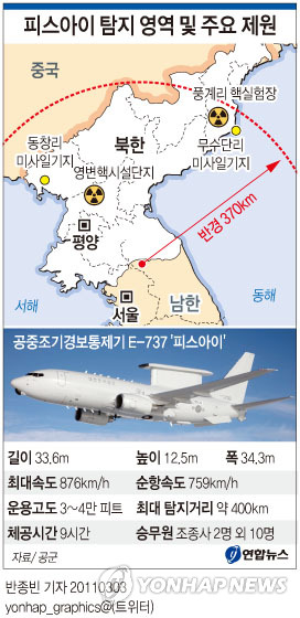 <그래픽> 피스아이 탐지 영역 및 주요 제원