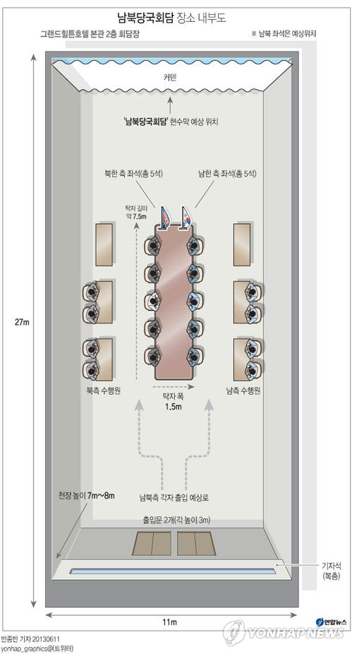 <그래픽> 남북당국회담 장소 내부도