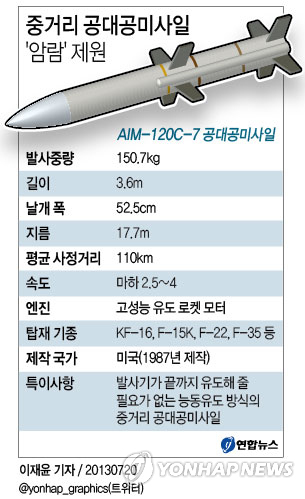 <그래픽> 중거리 공대공미사일 '암람' 제원