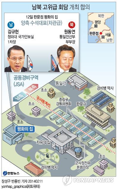 <그래픽> 남북 고위급 회담 개최 합의