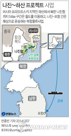 발전 5개사, 나진-하산 프로젝트 참여 검토(종합) - 1