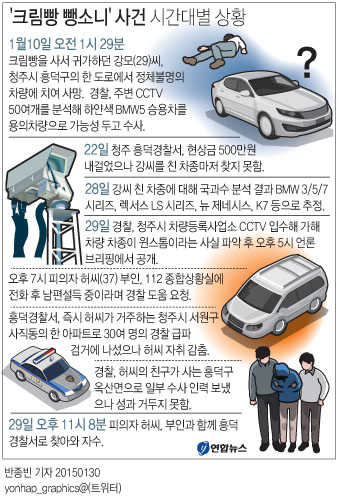 <그래픽> '크림빵 뺑소니' 사건 시간대별 상황