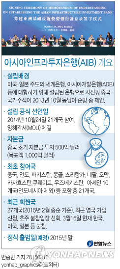 한국 AIIB 가입은 '경제적 실익'의 선택…남은 과제는(종합) - 3