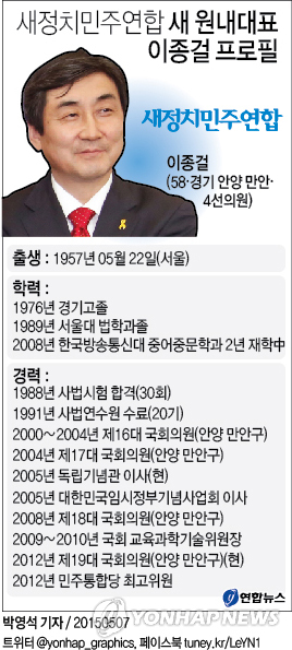 새정치연합 새 원내대표에 비노·수도권 4선 이종걸(종합) - 2