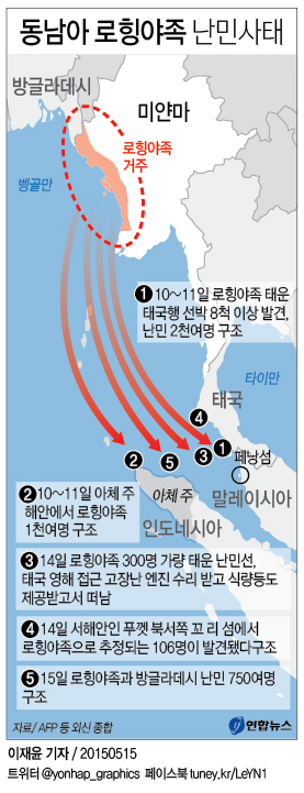 <그래픽> 동남아 로힝야족 난민사태