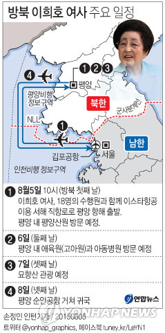 이희호 여사 평양 도착…맹경일 아태부위원장 영접(종합) - 2