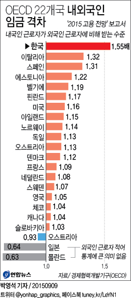 한국, 외국인에 '차가운 땅'…인종차별 성향 있다 - 2