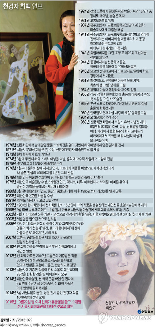 천경자 恨과 고독으로 점철된 인생의 페이지 - 1