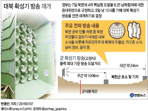 北 핵실험에 南 대북방송 재개…'8·25 합의' 파탄 맞나 - 3