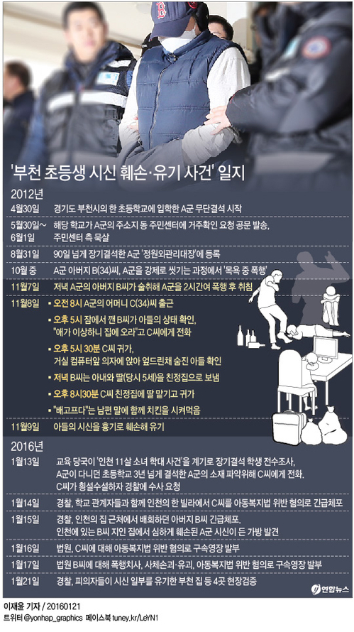 '16㎏ 7살 초등생 아들 시신훼손' 엄마도 살인죄 적용(종합) - 1