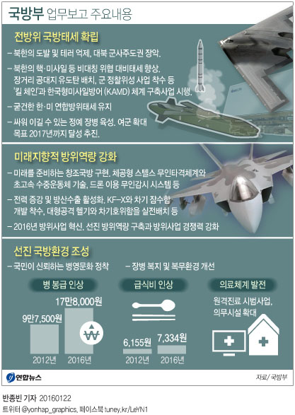 <정부 업무보고> 한미일, 北핵·미사일 정보 실시간 공유채널 구축 - 2