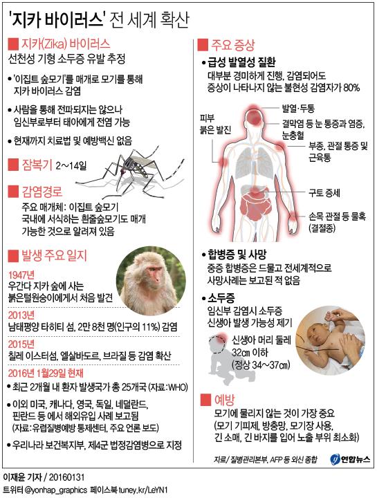 <그래픽> '지카 바이러스' 전 세계 확산