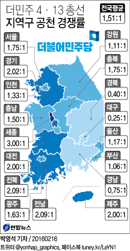 <그래픽> 더민주 4·13 총선 지역구 공천 경쟁률