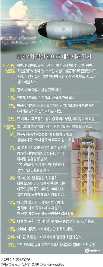 <그래픽> 북한 4차 핵실험 이후 대북제재 일지