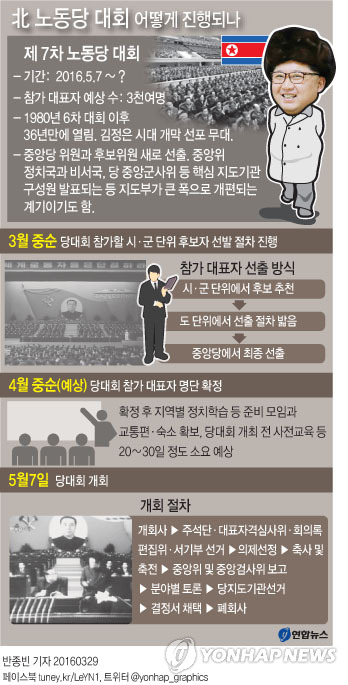 <그래픽> 北 노동당 대회 어떻게 진행되나