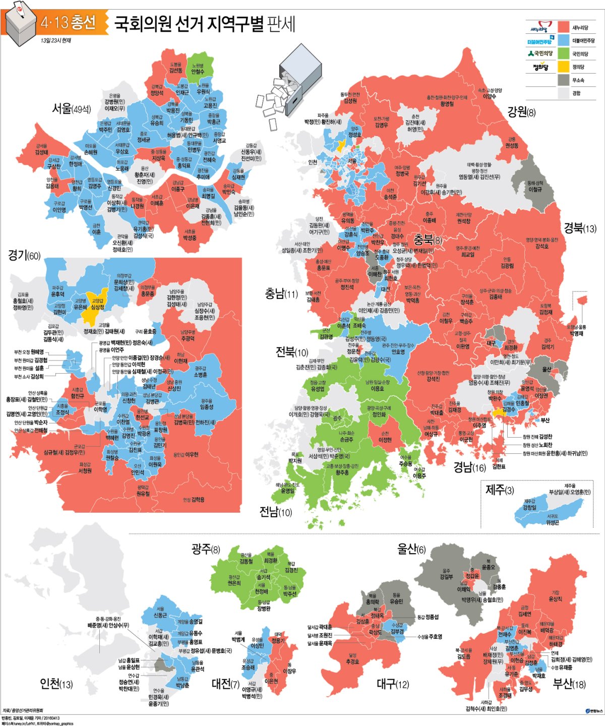 <그래픽> 국회의원 선거 지역구별 판세(11시 현재)