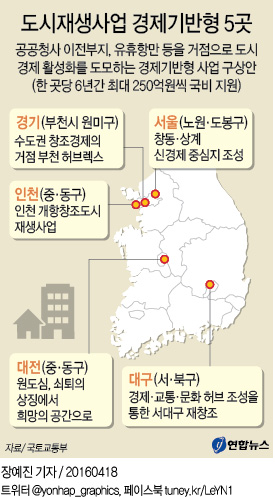 용산 해방촌 확 바꾼다…먹자골목·문화탐방로 조성 - 1