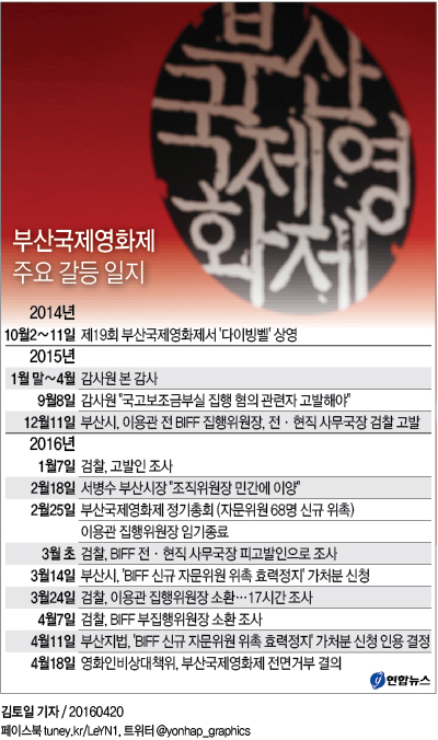 부산시 "영화계와 협의해 부산영화제 새 조직위원장 영입" - 1