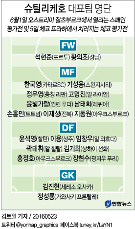<그래픽> 슈틸리케호 대표팀 명단