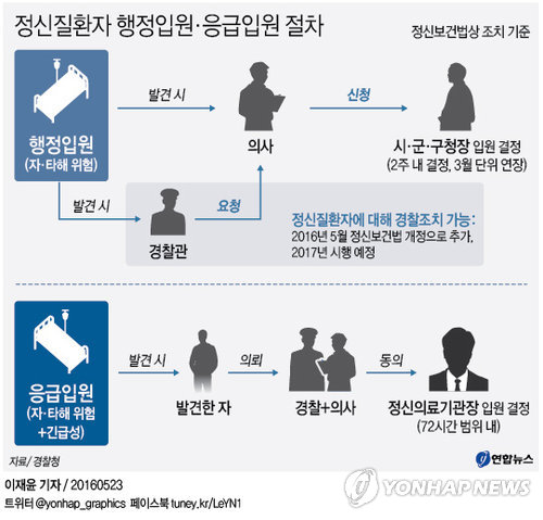 범죄우려 정신질환자 발견시 '입원치료'…체크리스트로 위험진단(종합2보) - 1