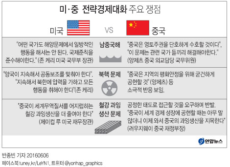 <그래픽> 미·중 전략경제대화 주요 쟁점