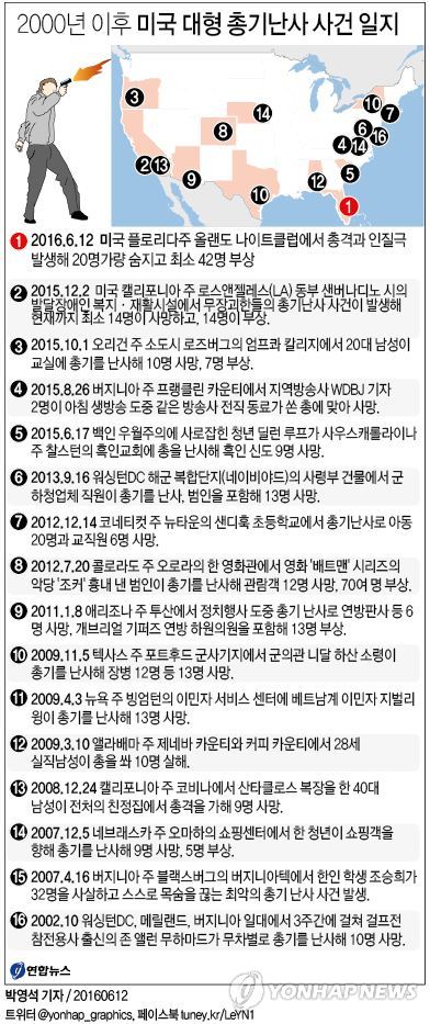 '3시간 인질극 후 진압' 올랜도 테러…"공포영화가 현실로"(종합) - 2