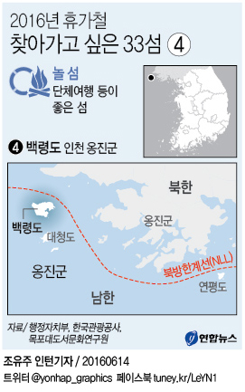 <그래픽> 가고 싶은 섬 - 옹진 백령도