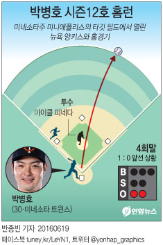 <그래픽> 박병호 시즌12호 홈런