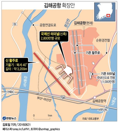 밀양·가덕 아닌 '김해신공항'…2026년 확장 개항(종합2보) - 2