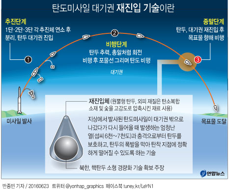 北, 무수단 미사일 시험발사 성공 선언…軍 "성공 단언못해"(종합2보) - 4
