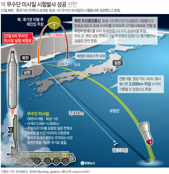 <그래픽> 북 무수단 미사일 시험발사 성공 선언(종합)