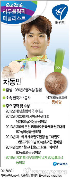 <올림픽> 차동민, 8년 만의 메달과 함께 은퇴 '유종의 미'(종합) - 1