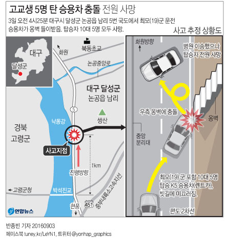 <그래픽> 고교생 5명 탑승 승용차 충돌 전원 사망(종합)