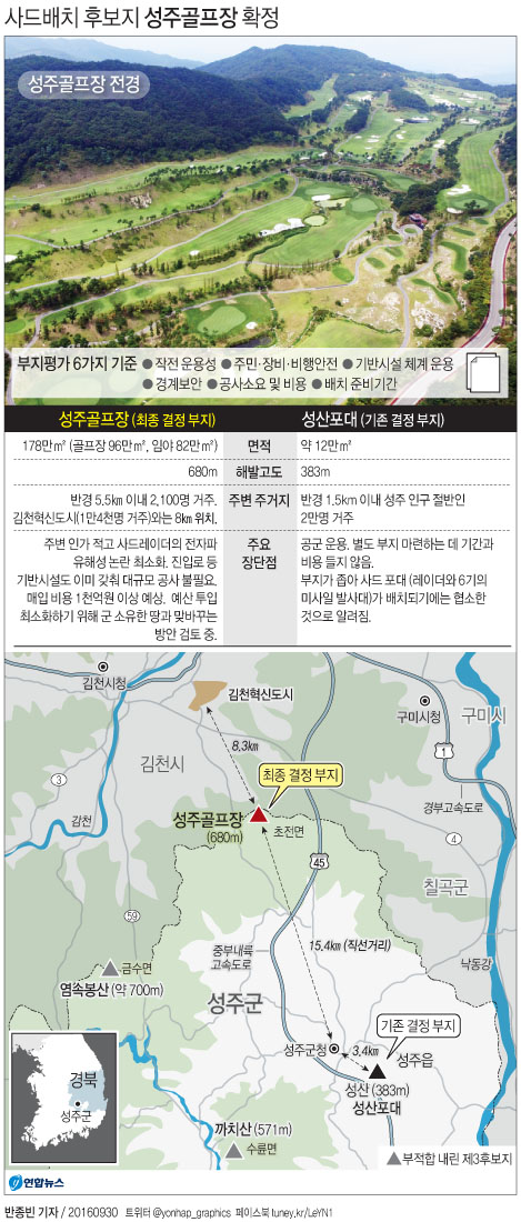 "국방부, 사드배치 3곳 평가 결과 성주골프장 가장 뛰어나"(종합) - 2