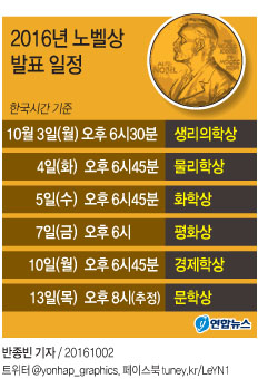 노벨평화상 경쟁 후끈…기후협정·하얀헬멧·콜롬비아 평화협정 - 1