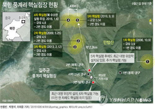 <北 핵실험 10년> ④김정은 언제 6차 핵실험 도발할까(끝) - 2