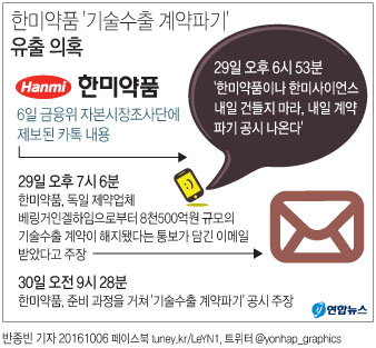 한미약품 '기술수출 계약파기' 정보, 통보받기 전 유출 의혹(종합) - 2