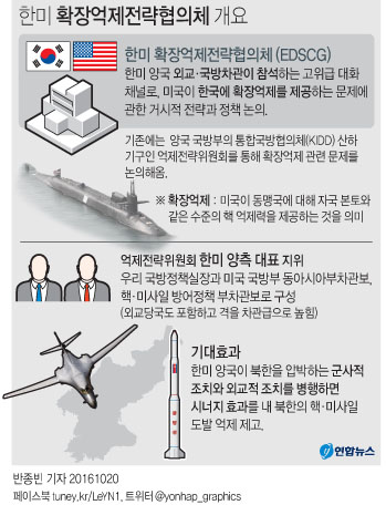 "北도발 포괄적 대응장치"…한미 '확장억제협의체' 전문가 평가 - 2