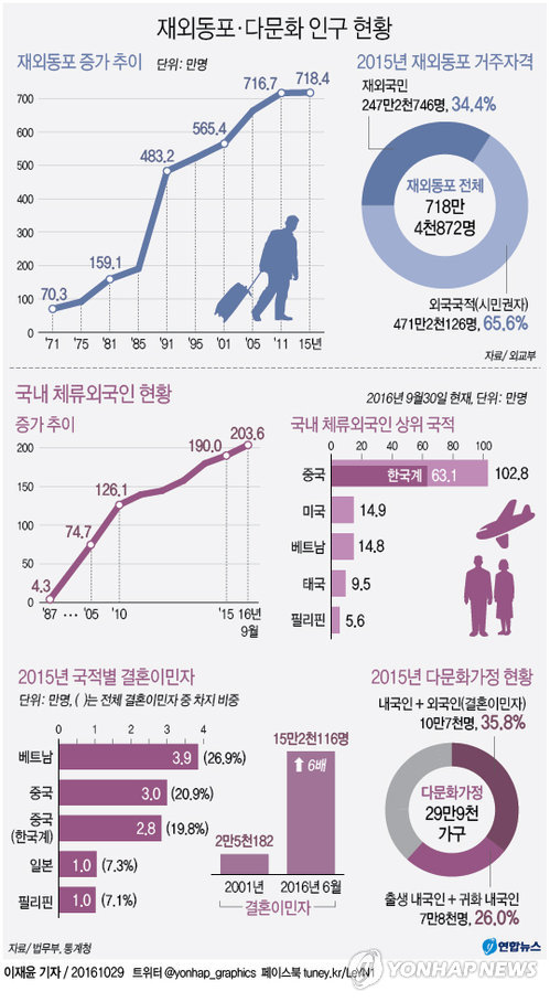 <87년체제 30년> ⑩ 글로벌시대 걸맞은 세계시민의식 갖추자 - 2