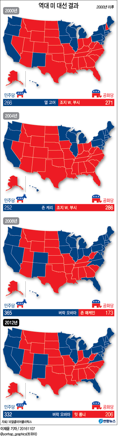 <그래픽> 역대 미 대선 결과