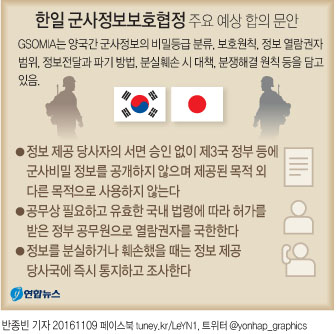 <그래픽> 한일 군사정보보호협정 주요 예상 합의 문안