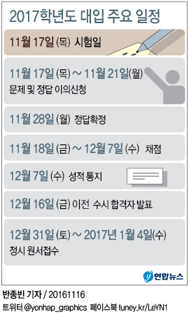 <그래픽> 2017학년도 대입 주요 일정