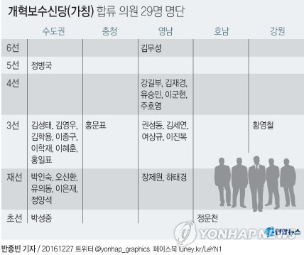 비박계 의원 29명 집단탈당…'개혁보수신당' 창당 선언(종합) - 3