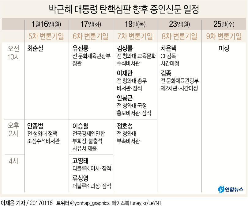[그래픽] 박근혜 대통령 탄핵심판 향후 증인신문 일정