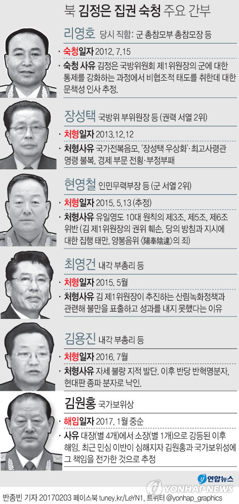 통일부 "北, 지난달 중순께 김원홍 보위상 해임"(종합) - 2
