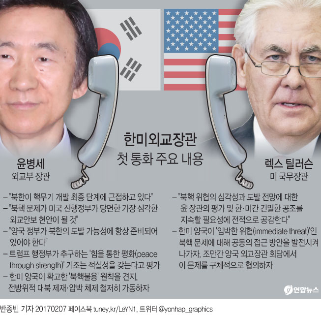 한미외교장관 통화…틸러슨 "임박한 위협 북핵에 공동접근하자" - 1