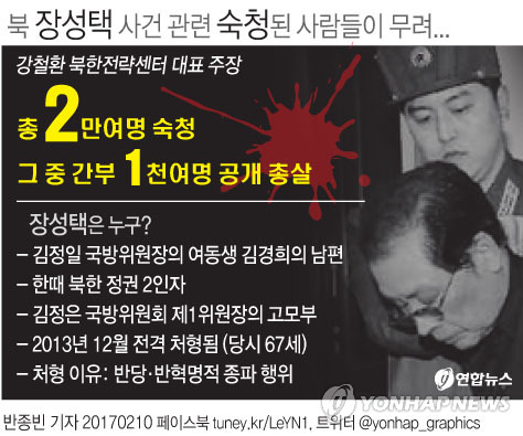 탈북자단체 "장성택 사건으로 1천명 처형·고문·추방"(종합) - 1