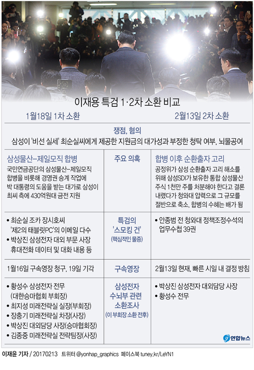 특검 '여러개 화살'로 삼성 겨누나…고위임원도 영장청구 검토(종합) - 1