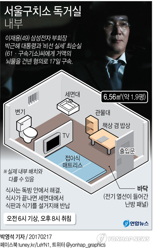 2평 독방서 뜬눈으로 밤 지새운 '삼성총수'(종합) - 1