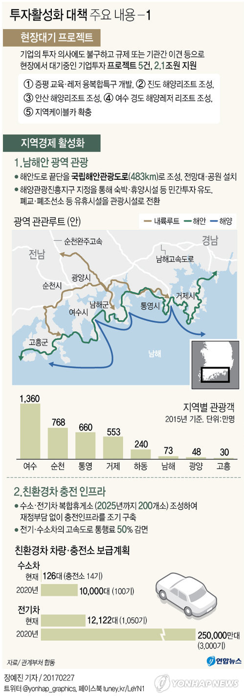 투자로 일석삼조 노린다…백화점식 정책 나열에 실효성은 '글쎄' - 2